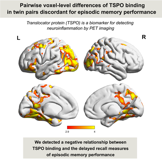 @BrainComms (@braincomms) on Twitter photo Lindgren et al. just published in <a href="/braincomm/">BrainerdCommunicatrs</a> their research about the Association of neuroinflammation with episodic memory. Find it 💻at bit.ly/2VXWZVN <a href="/helsinkiuni/">University of Helsinki</a> @aboakademi @TyksVsshp #neuroscience #memory #openscience Lindgren et al. just published in <a href="/braincomm/">BrainerdCommunicatrs</a> their research about the Association of neuroinflammation with episodic memory. Find it 💻at bit.ly/2VXWZVN <a href="/helsinkiuni/">University of Helsinki</a> @aboakademi @TyksVsshp #neuroscience #memory #openscience