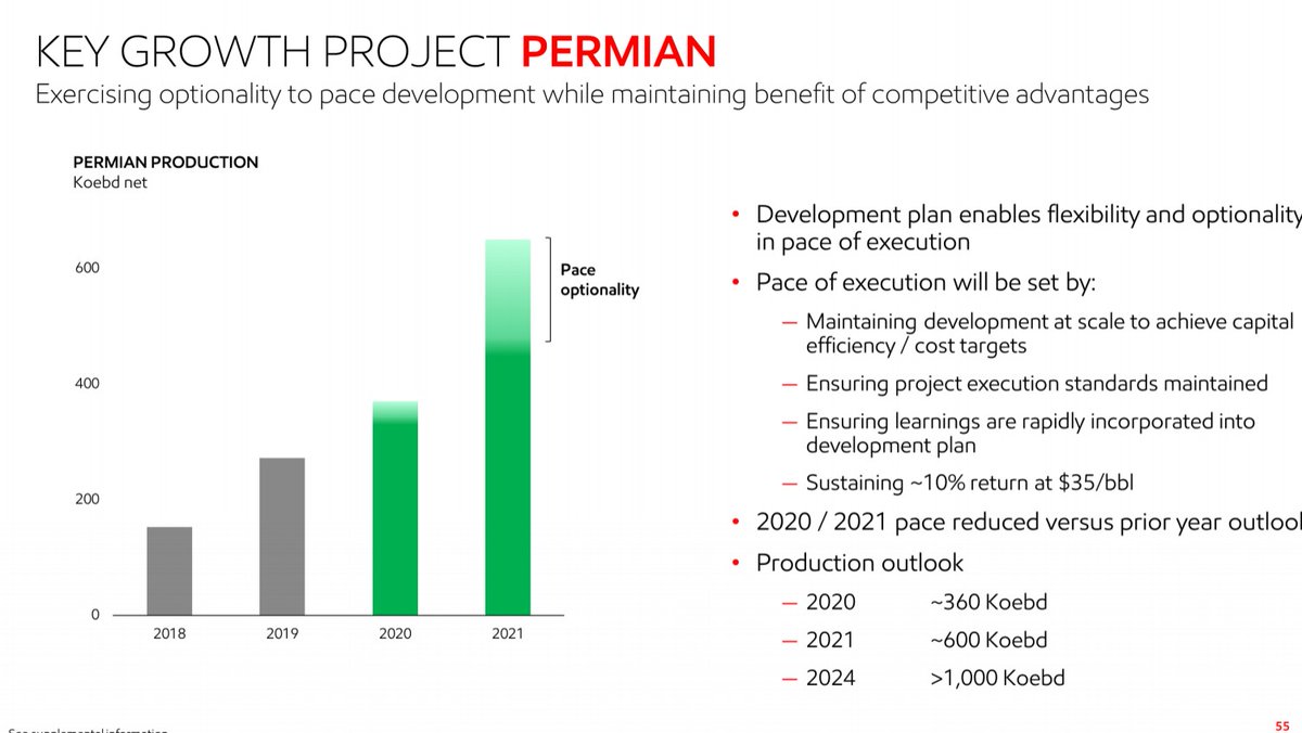 ronbousso1's tweet photo. @exxonmobil IMPORTANT: Exxon have nevertheless reduced the pace of their oil production growth in the #Permain
#OOTT
#shale https://t.co/c7mcQVt52O
