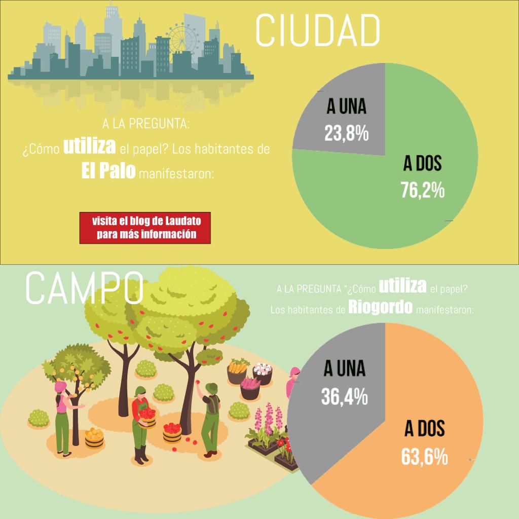 LaudatoSEK's tweet photo. Aquí tenéis la segunda parte de ma comparación de la conciecia ecológica en la ciudad y en el entorno rural!!
@San_Estanislao 
@AASanEstanislao https://t.co/WAk1CVKLYV