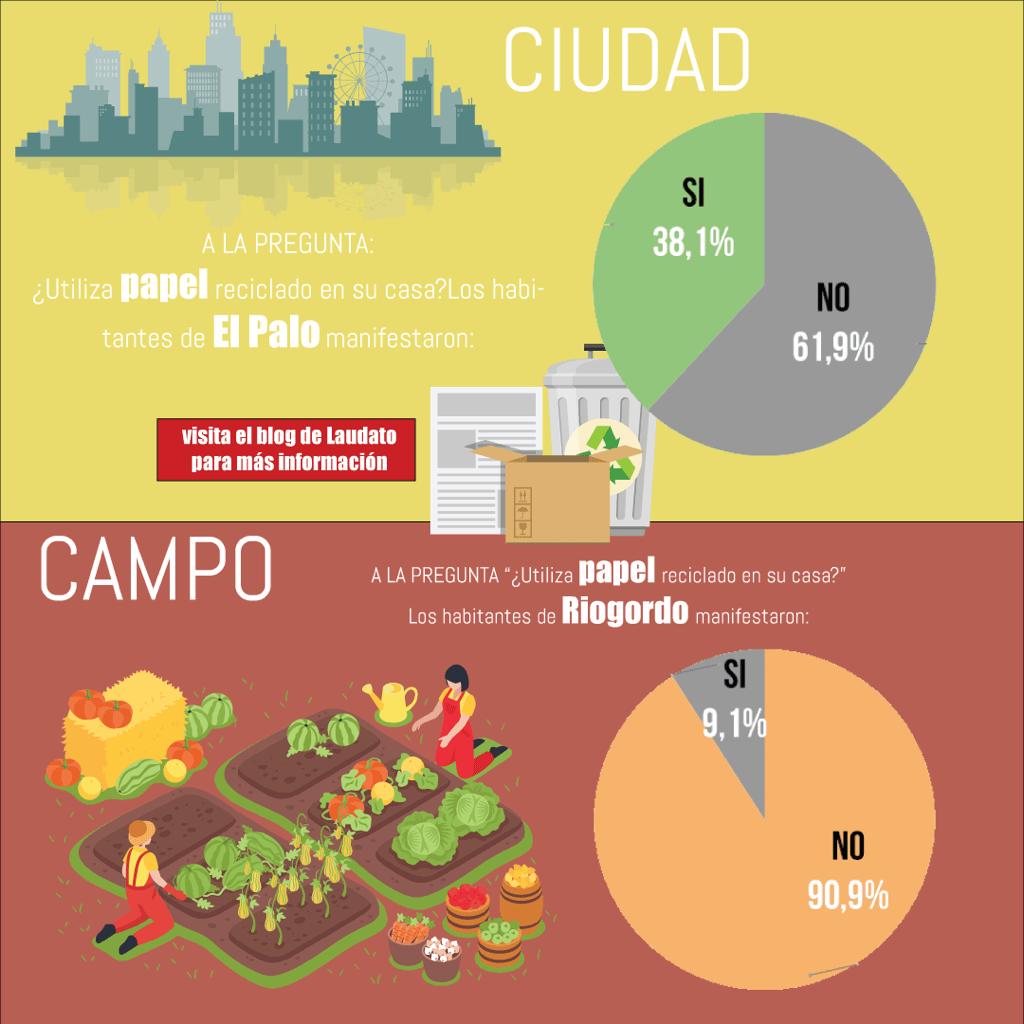 LaudatoSEK's tweet photo. Aquí tenéis la segunda parte de ma comparación de la conciecia ecológica en la ciudad y en el entorno rural!!
@San_Estanislao 
@AASanEstanislao https://t.co/WAk1CVKLYV