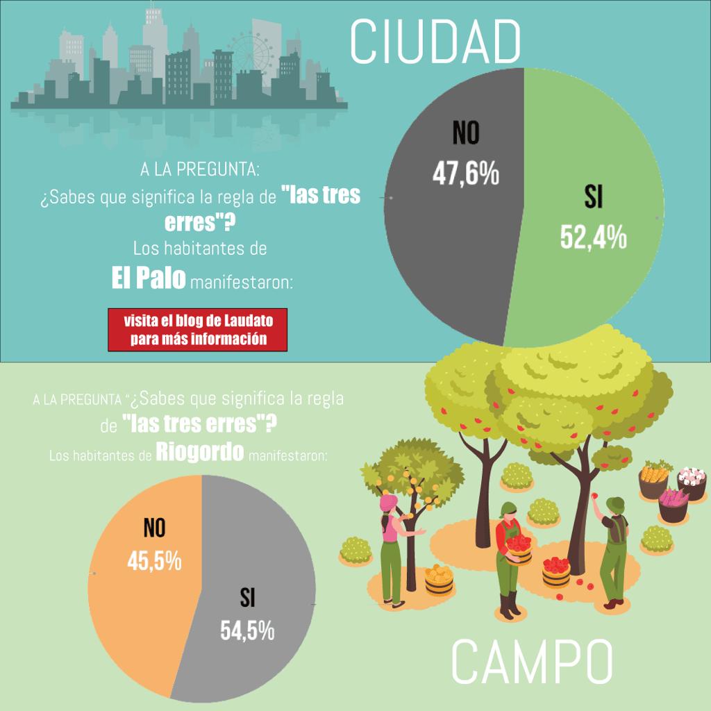LaudatoSEK's tweet photo. Aquí tenéis la segunda parte de ma comparación de la conciecia ecológica en la ciudad y en el entorno rural!!
@San_Estanislao 
@AASanEstanislao https://t.co/WAk1CVKLYV