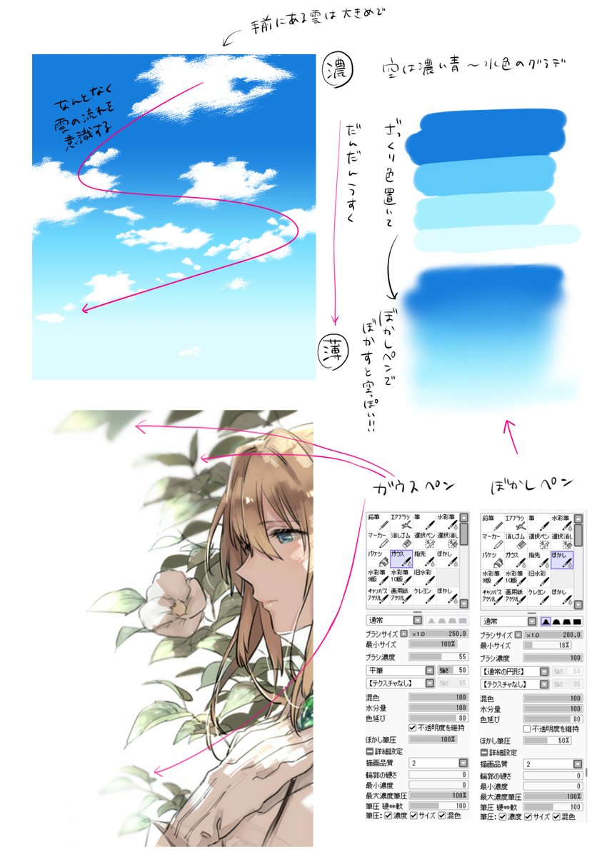 @aiden1105 ごめん背景ガチ苦手だからアドバイスできること全然ない…空とか未だに描けない…でもレイヤーは一番下にするといいかも?背景ふわふわにしたいときはガウスペンがオススメだよ～!デフォルトのペンにはないからたしか水彩筆から自分で設定しなきゃだけど、設定置いとくから参考にしてみてくれ!! 