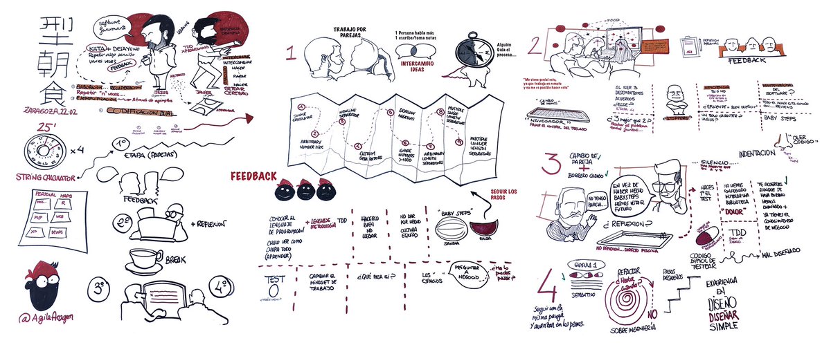 fabadiabadenas's tweet photo. Sabes lo que es un #Katayuno?
Así fue el último que se realizó en @AgileAragon.
Con @jrubr y @jesusArnas experimentamos el uso de #VisualThinking en las Estrategias de Aprendizaje y Practicas Tecnicas.
Léelo en @spines: https://t.co/NKWH3DJ2NB, #ReflectionBoard https://t.co/xZik4zsqRV