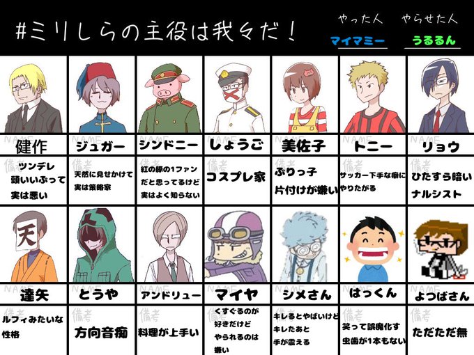 主役は我々だのtwitterイラスト検索結果 古い順 主役は我々だのtwitterイラスト検索結果 古い順