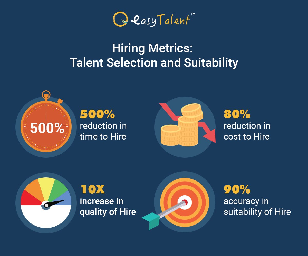 _EasyTalent's tweet photo. Critical #metrics that #HR teams must track is 'Suitability of Hire'. #Demographics, #Skills, #Competence, #Personalitytraits and even #Emotional Suitability.
Discover more here: https://t.co/ko8rn6hPrC

#EasyTalent #HRTech #SmartHR  #Talent #Technology https://t.co/vqFlzOBEh6