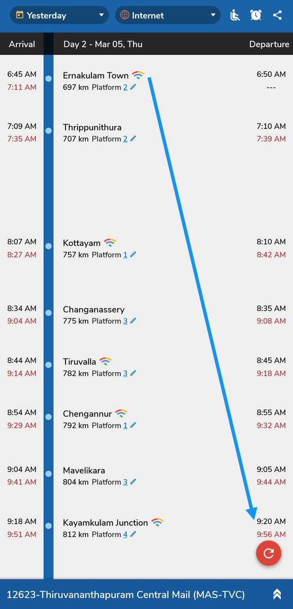 railway_users's tweet photo. @GMSRailway @DrmChennai @TVC138 @PiyushGoyal @RailMinIndia @RailwaySeva 

12623 is always getting late while reaching kayankulam. I am boarding from ernakulam and most days train is coming on time in ernakulam but gets late while reaching kayankulam. Don't our time have value??? https://t.co/SGO5skSi1A