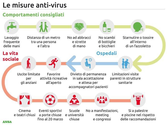 Pro_G_Cattaneo's tweet photo. #prevenzione #COVID19 #coronarvirusitalia https://t.co/LdEKAraCE7
