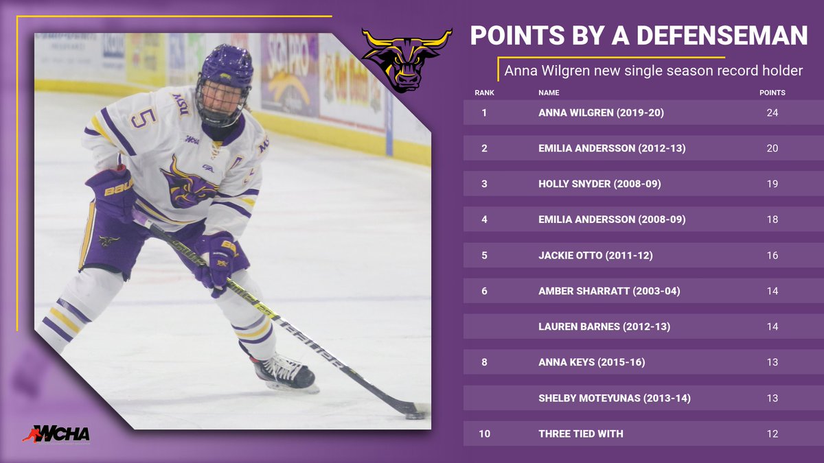 Minnesota State Women’s Hockey tweet media