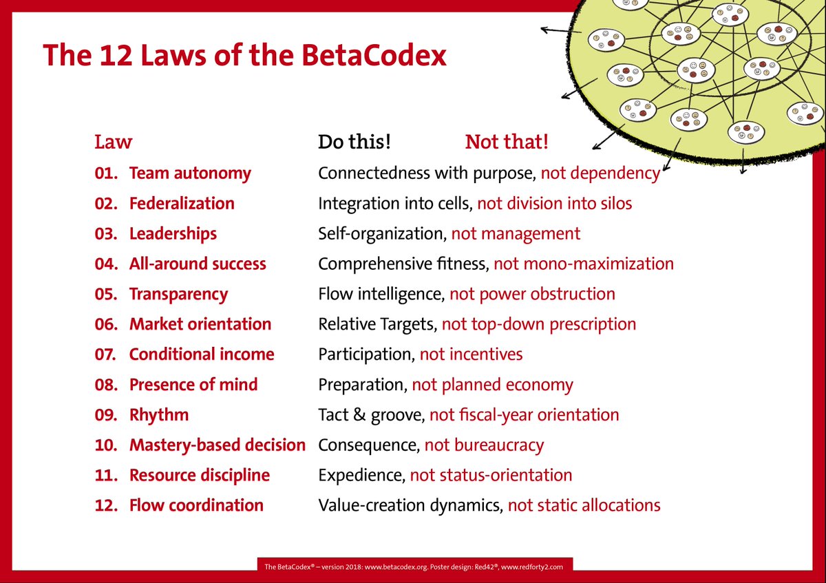NielsPflaeging's tweet photo. The future of the organization already has a long tradition.
The #BetaCodex, since 2008.
https://t.co/8ZiM3Nf71C https://t.co/GAAkEtAvdC