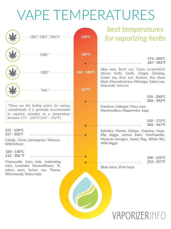 Парить ноги с горчицей при кашле ребенку. Температура в сауне норма. Грипп или орви. Температура в вейпе. Tcr нержавейка 316.