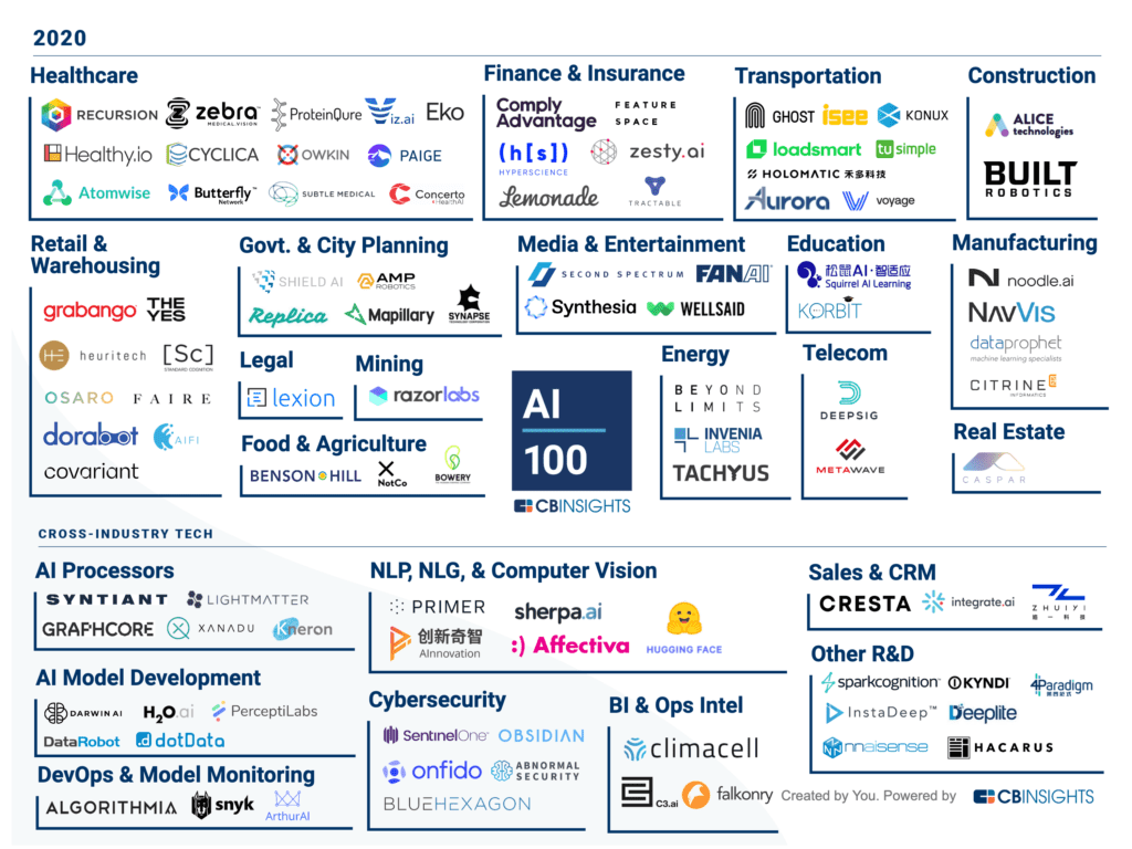 beSoLoMo's tweet photo. MT : Our 4th annual #AI100 finalists include #startups from 13 countries, each pushing the boundaries of #AI research and commercial adoption across 15 industries. Meet this year's cohort and download the full list here: https://t.co/FSLCdQYEAo #DigitalTransformation https://t.co/bXBbfdCCFe