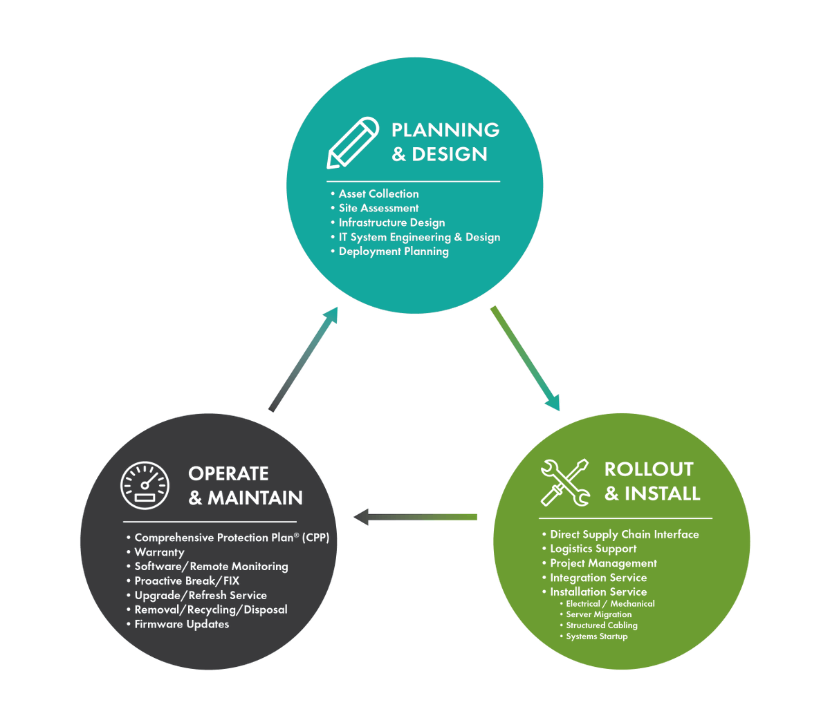 CoastTec's tweet image. Assets fail. Period

@APCbySchneider with CoastTec through the Comprehensive protection plan (CPP) allows you to safely and reliably #remotemonitor your fleet of #ITassets and reduce unplanned #downtime.

#EcoStruxure #UPSMaintenance #SchneiderElectric #DataProtection