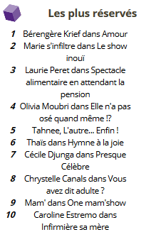 Tellement HEUREUSE ! Le spectacle est désormais à la 5e place des "One Woman Show" sur <a href="/BilletReduc/">BilletRéduc</a> après <a href="/BerengereKrief/">Bérengère Krief</a>, Laurie Peret, @mariesinfiltre et Olivia Moubri 🎉
Ça fait PLAISIR 💛