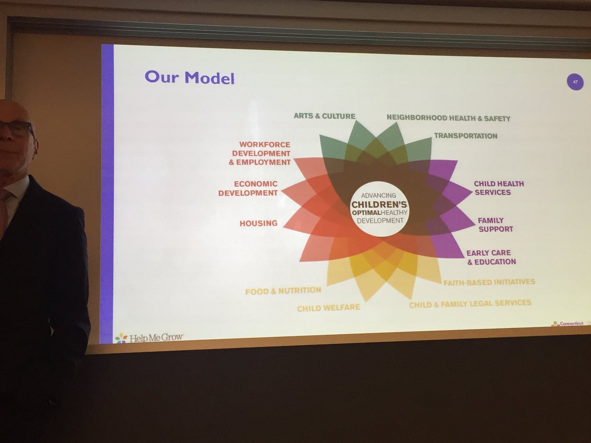 Dr. Bob Vinci (@bvincibmc) on Twitter photo Amazing Grand Grounds by <a href="/phdworkin/">Paul Dworkin, MD</a> highlighting the work of the <a href="/HMGNational/">Help Me Grow National Center</a> and their impact on Improving child health outcomes during his visit to <a href="/The_BMC/">Boston Medical Center</a> <a href="/RBoyntonJarrett/">Renee BoyntonJarrett</a> <a href="/megansandel/">Megan Sandel</a> <a href="/stephanieedc/">Stephanie Ettinger de Cuba</a> Amazing Grand Grounds by <a href="/phdworkin/">Paul Dworkin, MD</a> highlighting the work of the <a href="/HMGNational/">Help Me Grow National Center</a> and their impact on Improving child health outcomes during his visit to <a href="/The_BMC/">Boston Medical Center</a> <a href="/RBoyntonJarrett/">Renee BoyntonJarrett</a> <a href="/megansandel/">Megan Sandel</a> <a href="/stephanieedc/">Stephanie Ettinger de Cuba</a>