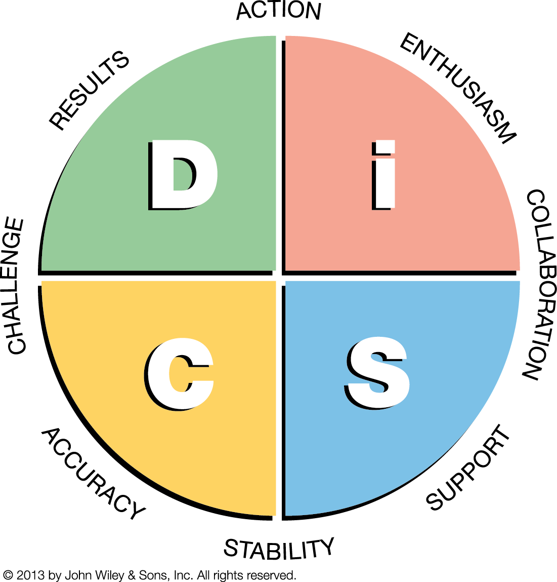 dbercume's tweet photo. Become certified as an Everything DiSC Workplace Facilitator and transform culture, increase teamwork, communication, employee engagement and productivity.  Next certification schedules for 4/30 &amp; 5/1. Email Deb@BercumeAssociates.com for more information. https://t.co/lveCBkV8DJ