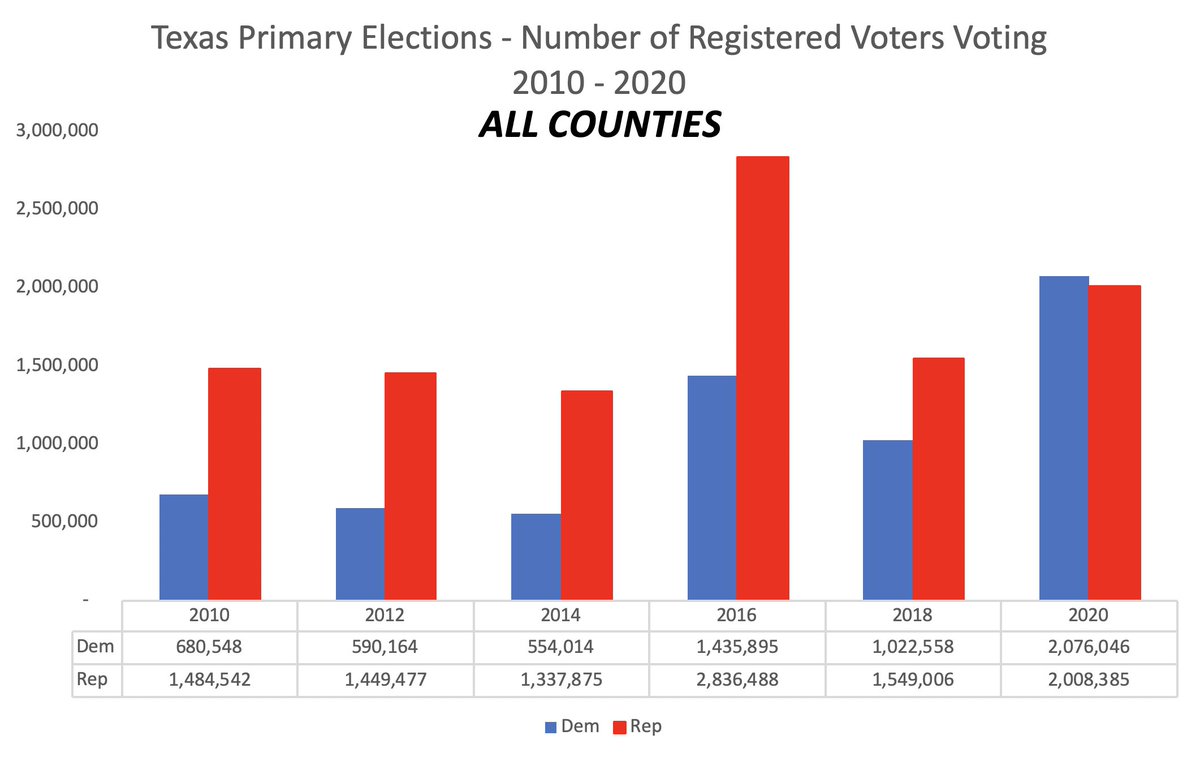 Primary result. Primary result