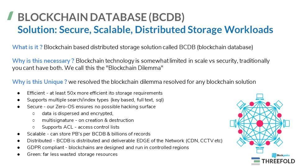 Threefoldtech's tweet photo. Blockchain Database: BCDB - A blockchain for storing data.
Read the Whitepaper: https://t.co/p5YhSpopFo
#ThreeFoldTech
#Blockchain
#AutonomousIT
#blockchaintechnology
#BlockchainDatabase
#BCDB https://t.co/PNlbEwY3xk