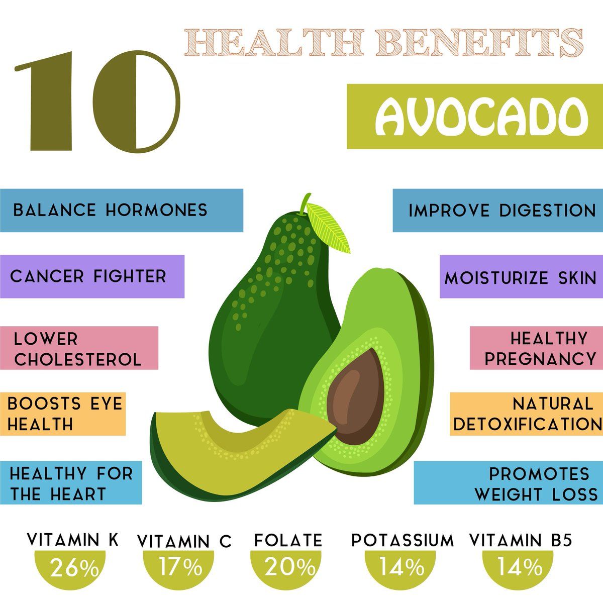 AcneSkinSite's tweet photo. One of my best tips is to start by eating a bit of avocado every day as part of your salad or even throwing half of an avocado into your morning smoothie. Avocados supply the skin with healthy fats and phytonutrients to hydrate from the inside out and bring back your glow. https://t.co/aKDgDHnqsA