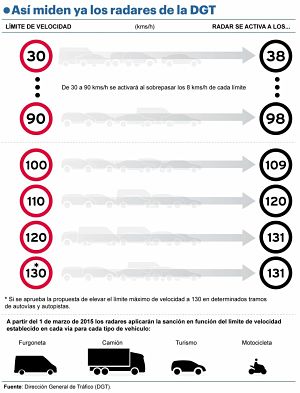 guardiacivil's tweet photo. ¿Conoces el margen de tolerancia de los radares?
¿A qué velocidad denuncian en cada tipo de carretera?
#RecuerdaElSiete
https://t.co/JAXIdCvWaU … … https://t.co/Y9aXrzD4qp