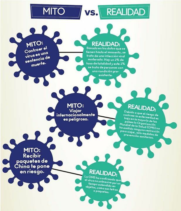RenacerGye's tweet photo. Mitos y realidades sobre el #coronavirus #covid19 https://t.co/myiptesYL1