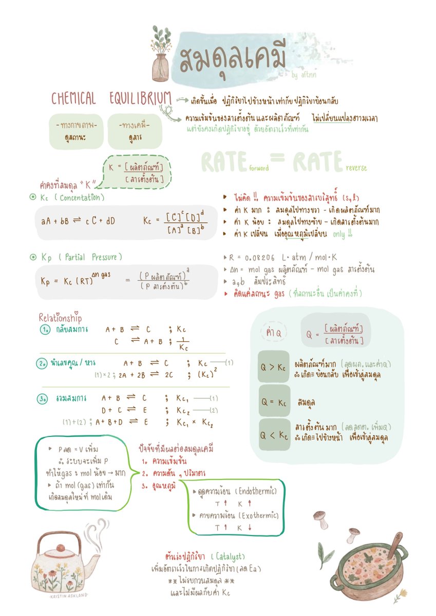 byaftnn's tweet photo. #สมดุลเคมี #CHEMin1page
https://t.co/UnX2kcrKYB https://t.co/Gv4Gom9Kj1