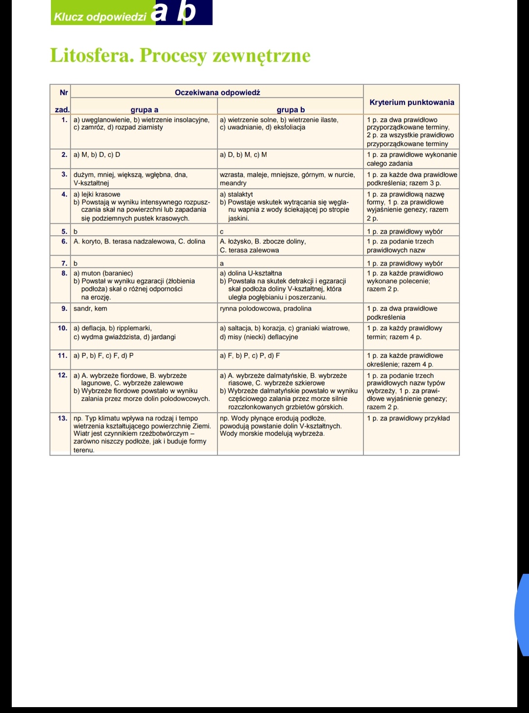 Test Procesy Zewnetrzne Ksztaltujace Powierzchnie Ziemi Test Procesy Zewnętrzne Kształtujące Powierzchnię Ziemi - Margaret Wiegel