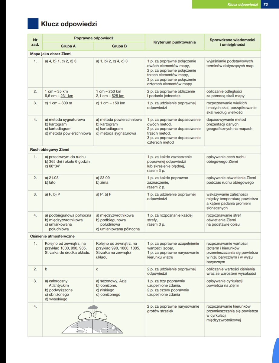 Ludność I Urbanizacja W Polsce Sprawdzian Klasa 7 Klucz Odpowiedzi Podstawy Geografii: Klucz Odpowiedzi PDF, 57% OFF