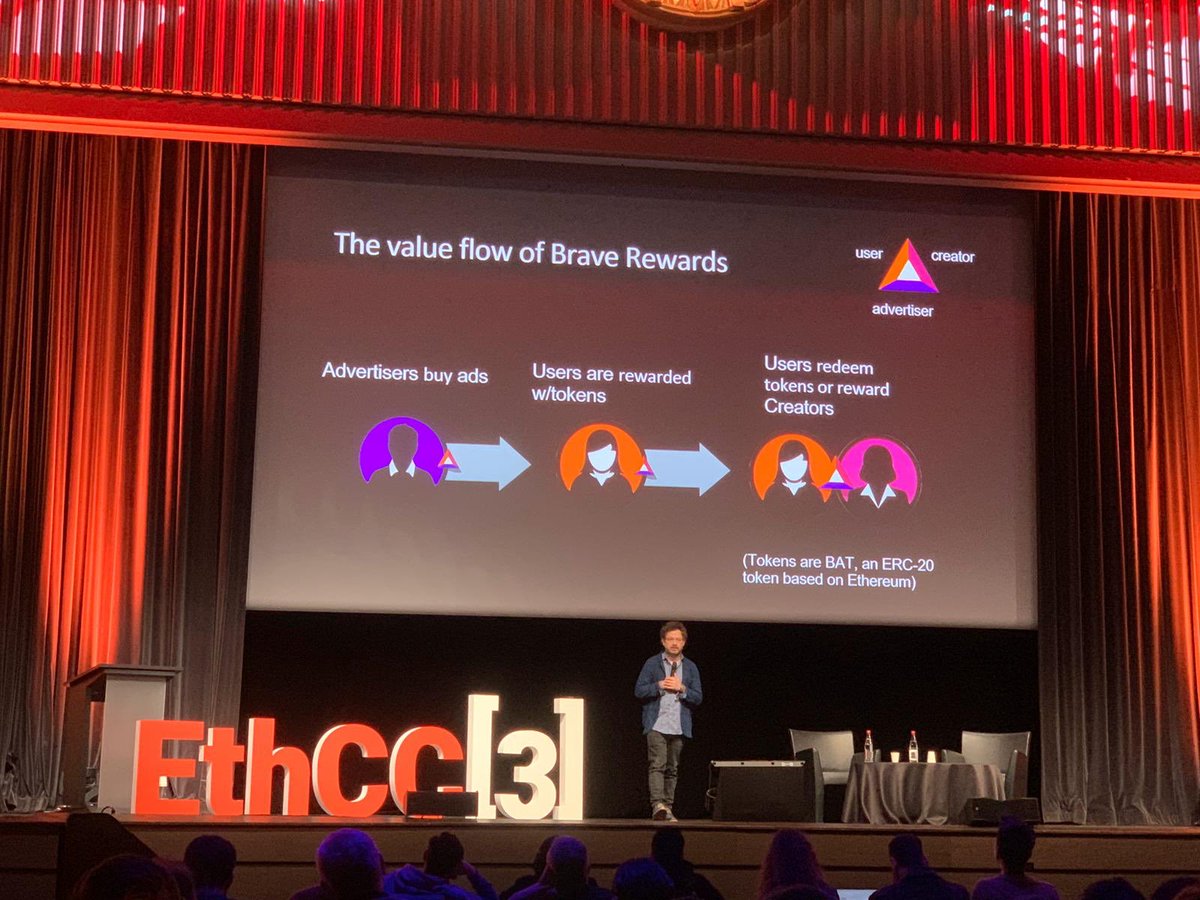 Norblockchain's tweet photo. @Brave sur la scène du théâtre de la #mutualité nous explique comment ils ont permis à leurs 8 millions d’utilisateurs actifs d’être connectés au monde du Web #blockchain #EthCC #ethcc3 #Ethereum #brave https://t.co/kOeDHUyOg1