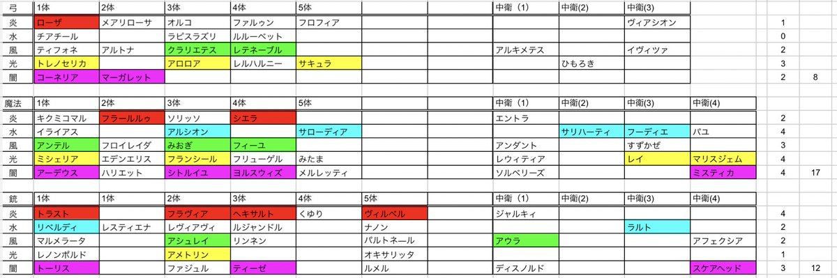 ディアベル メルスト民 Dearbell Merc Twitter