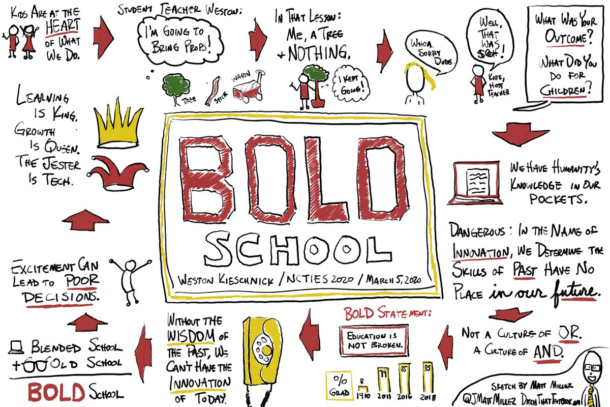 BOLD School: Inspired by <a href="/Wes_Kieschnick/">Weston Kieschnick</a>'s vision for innovation and technology in education! #NCTIES2020 #DitchBook #BoldSchool