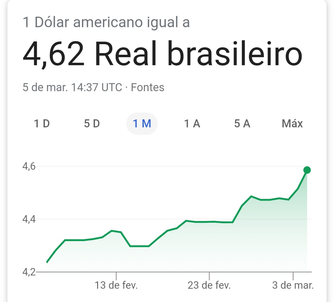 TiaBiba49's tweet image. Putz, R$4,61 já era, está em R$4,62!
Cadê o pessoal da dancinha para pedir um #ForaDilma ??? já sei, estão pedindo #ForaRegina e preparando a micareta do quinze.