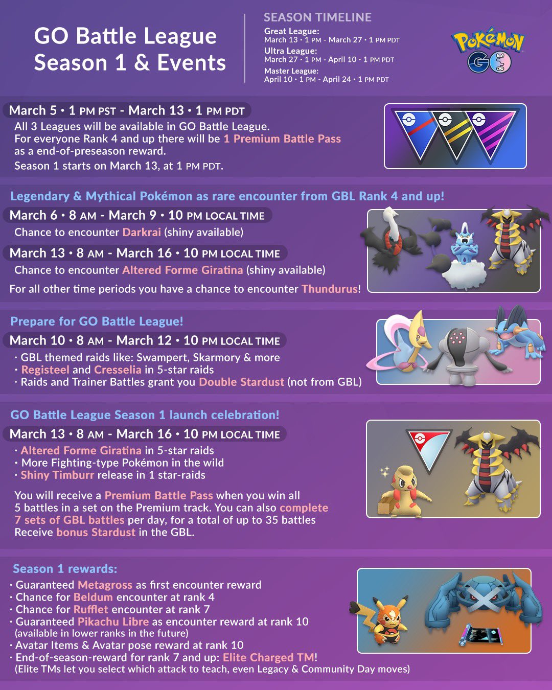 Pokémon GO March Events in 2020