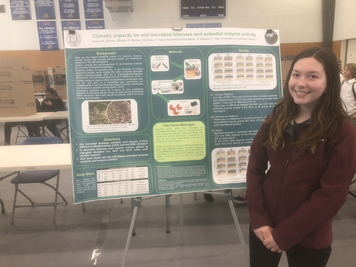 #mentoring undergrads has always been one of the most rewarding parts of #gradschool <a href="/ucmerced/">UC Merced</a> .