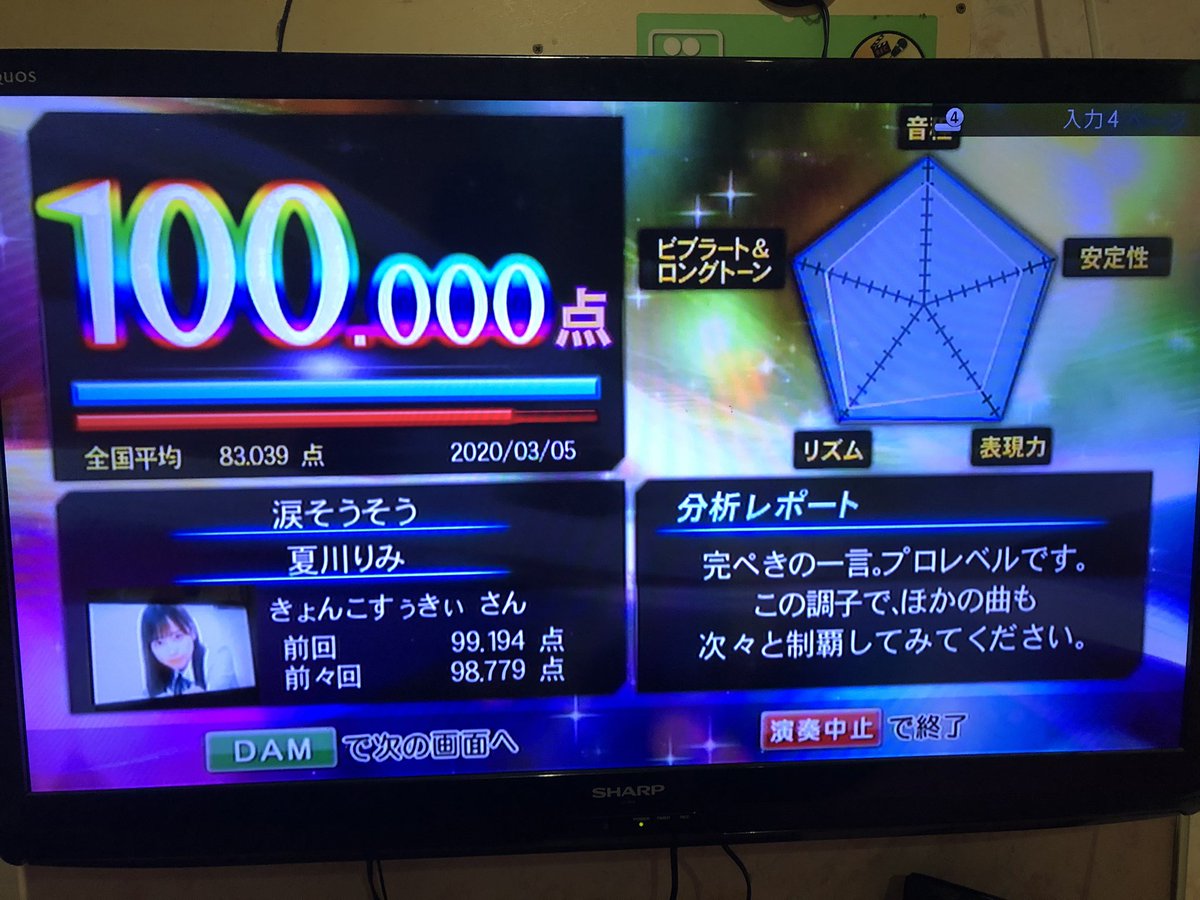 しおまる Kyonko Miho Twitter