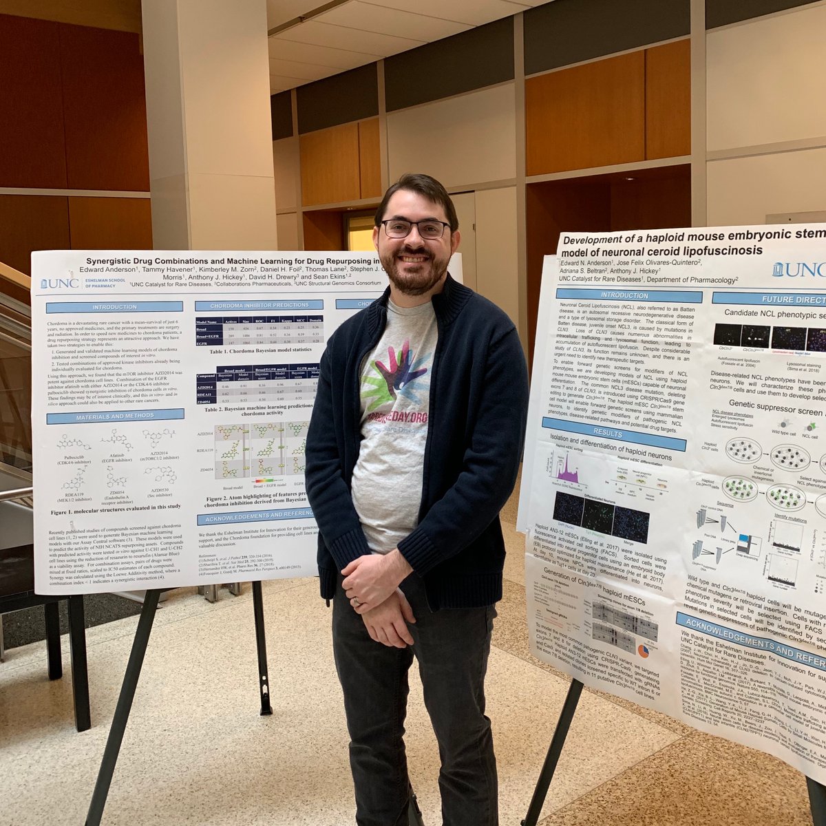 'Development of a haploid mouse embryonic stem cell model of neuronal ceroid lipofuscinosis' and 'Synergistic drug combinations and machine learning for drug repurposing in Chordoma'