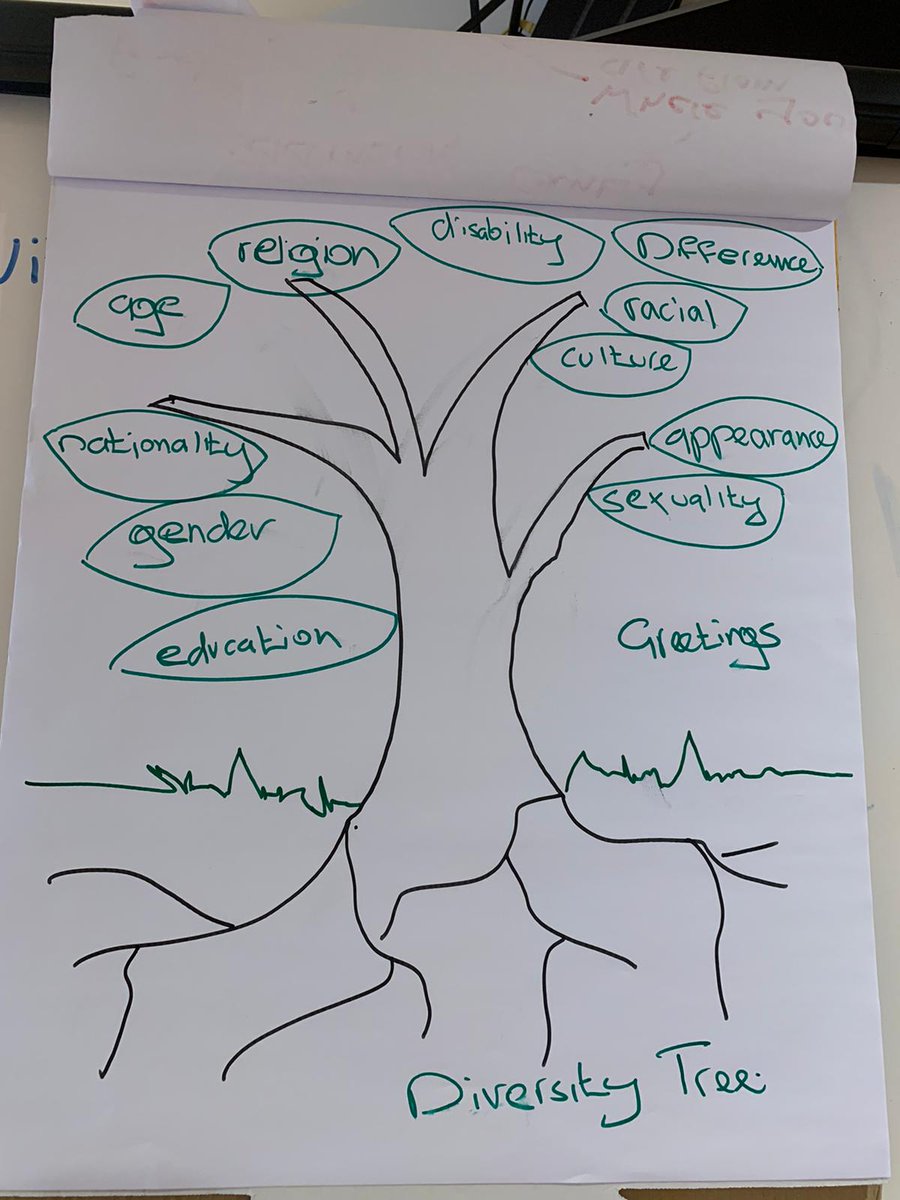 PYDP_Galbally's tweet photo. Good Relations and Diversity work underway today at GameChanger! Thank you to Michael @tidestraining for facilitating https://t.co/GxYBeFACPR
