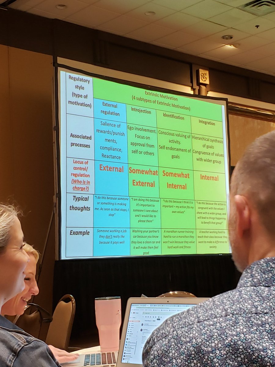 psycollablisten's tweet photo. Levels of extrinsic motivations. The goal is to get to the right side! #2020collconf https://t.co/rh2c5gfaXX
