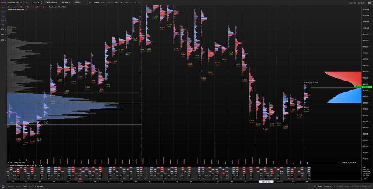 ExochartsC's tweet photo. Tip of the day: Exocharts are now completely free, all tools, indicators and further developed stuff. (limited only on candle periods) https://t.co/rD75tg8rIV