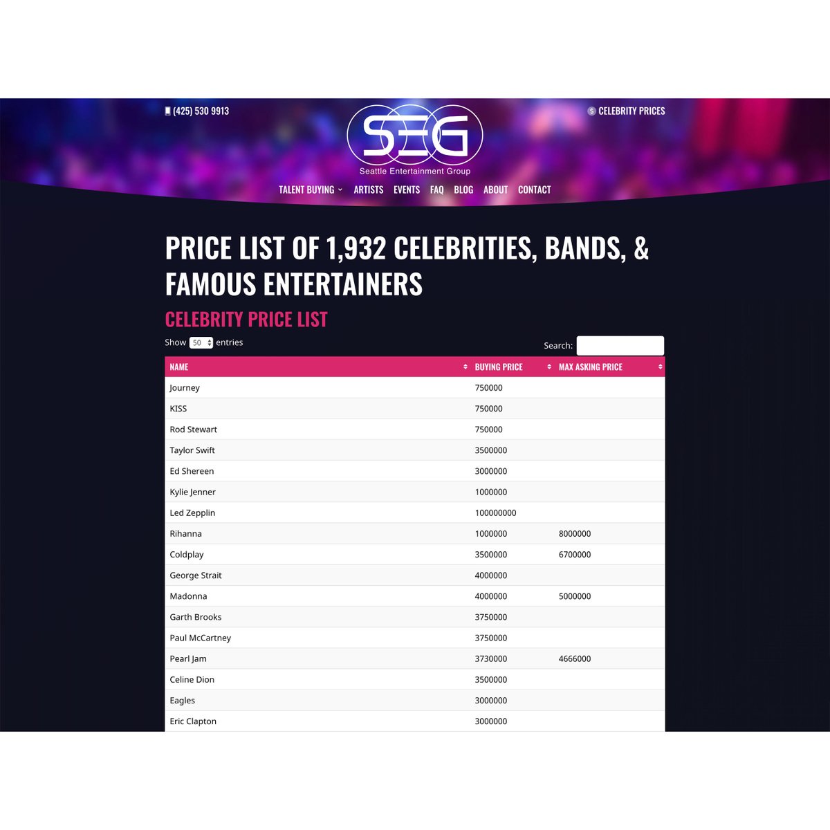 We just released never before seen pricing for over 1900 famous celebrities prn.to/32QwPp2