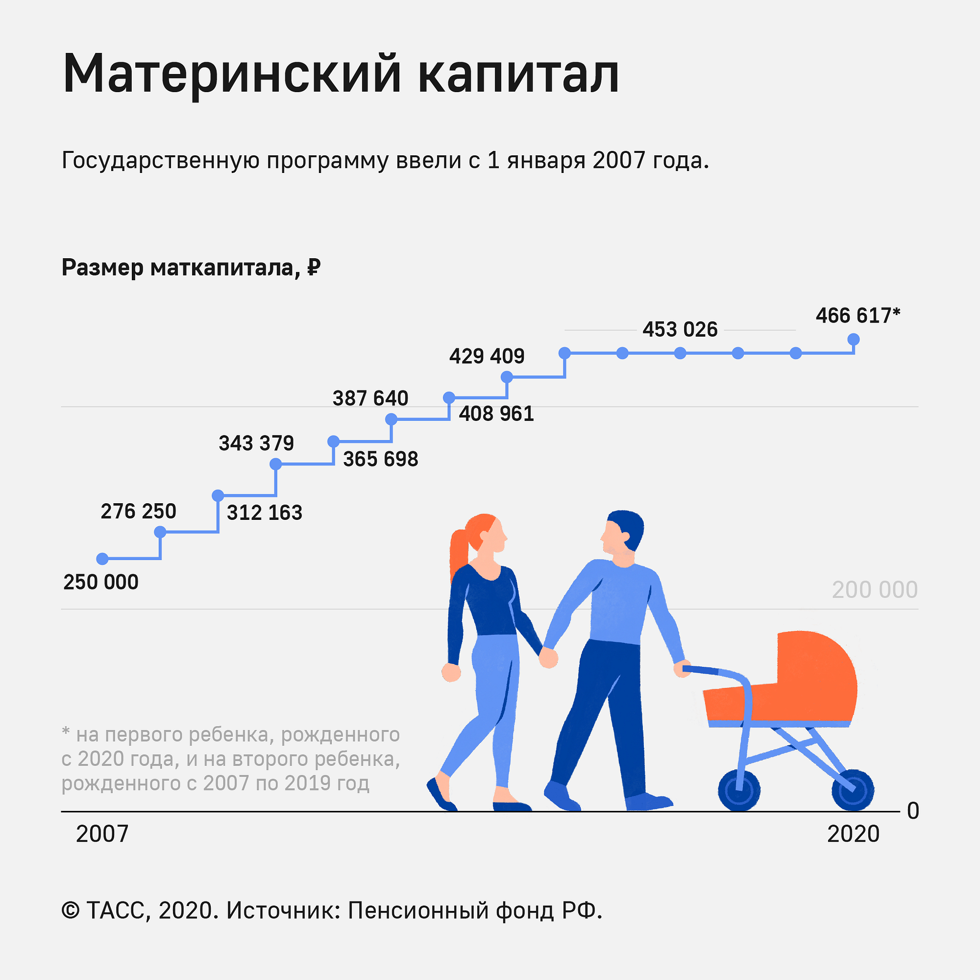 Автокредит для многодетных семей в 2020 году на автомобиль компенсация 450000