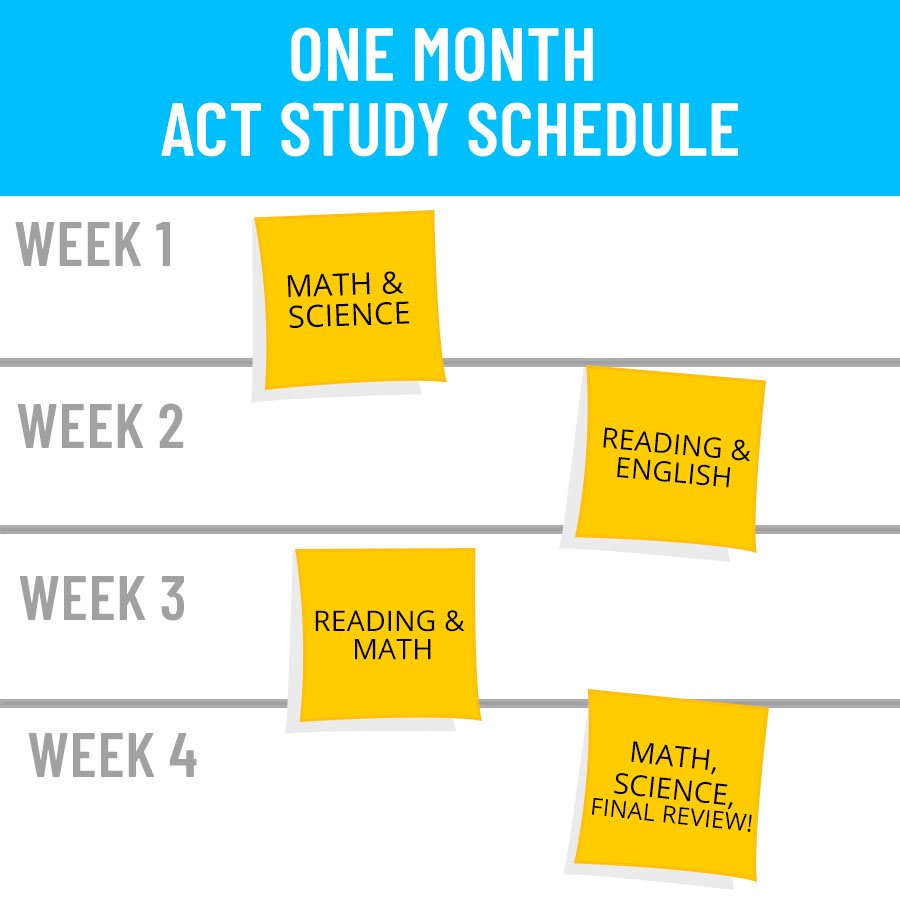 The 1-1-1 Study Plan
