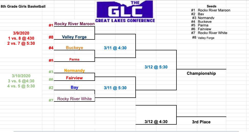 FPWarriorSports's tweet photo. 8th Grade @FHS_wBB Bracket https://t.co/bAs36e2fST