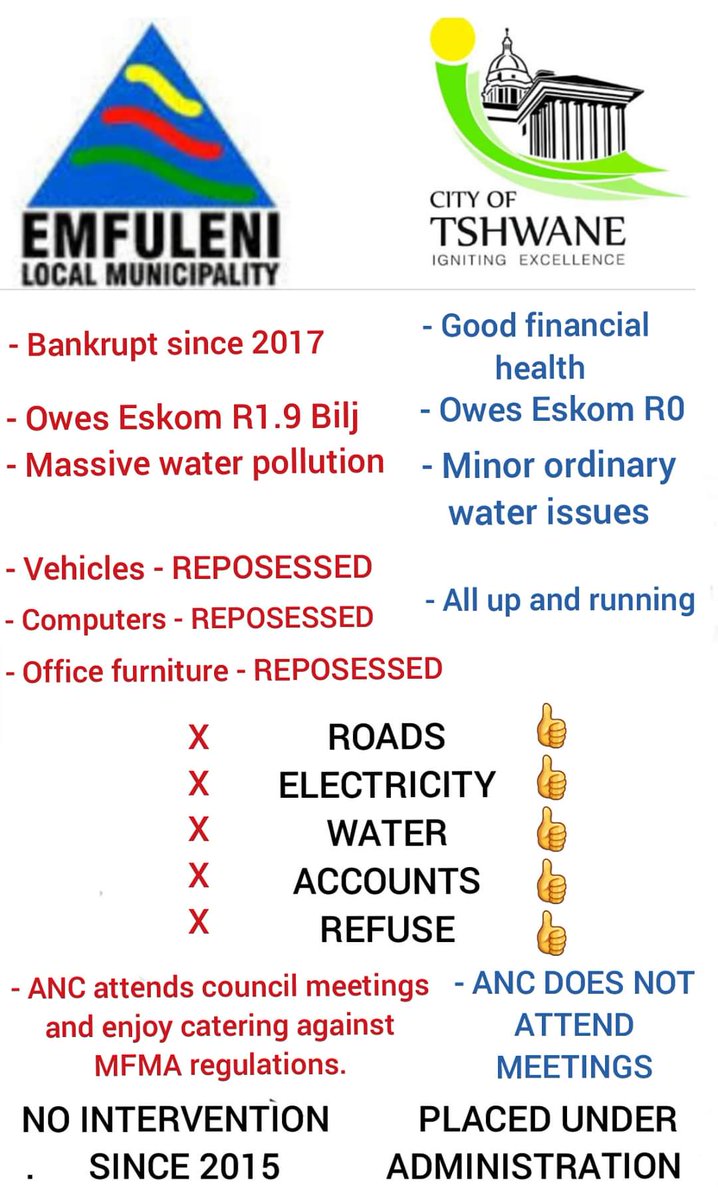 DK_Selowa's tweet photo. #TshwaneCouncil @David_Makhura @LebogangMaile1 https://t.co/vQGZhylz12
