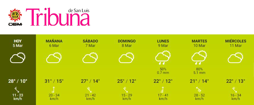clima san luis