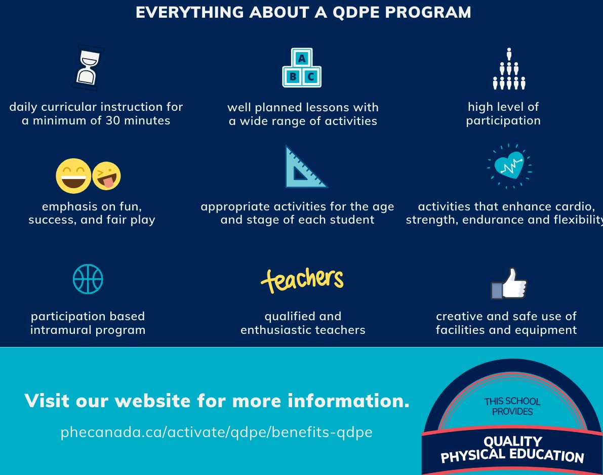 PHECanada's tweet photo. Every year, the #QDPE Award program recognizes and celebrates quality physical education program across the nation. It's an effective and free tool to evaluate your PE program. โน๏ธโโ๏ธ๐งโโ๏ธ๐คธ
Apply before March 13: https://t.co/YQNxbMyrjz
#QDPEproud @phecrc_grads https://t.co/WG0GUzKNOR
