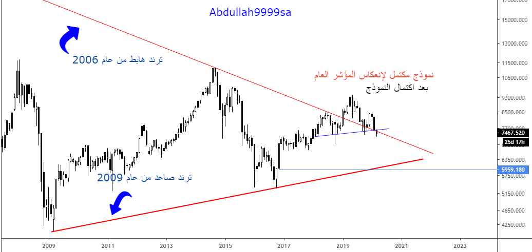 عبدالله 🇸🇦 tweet media