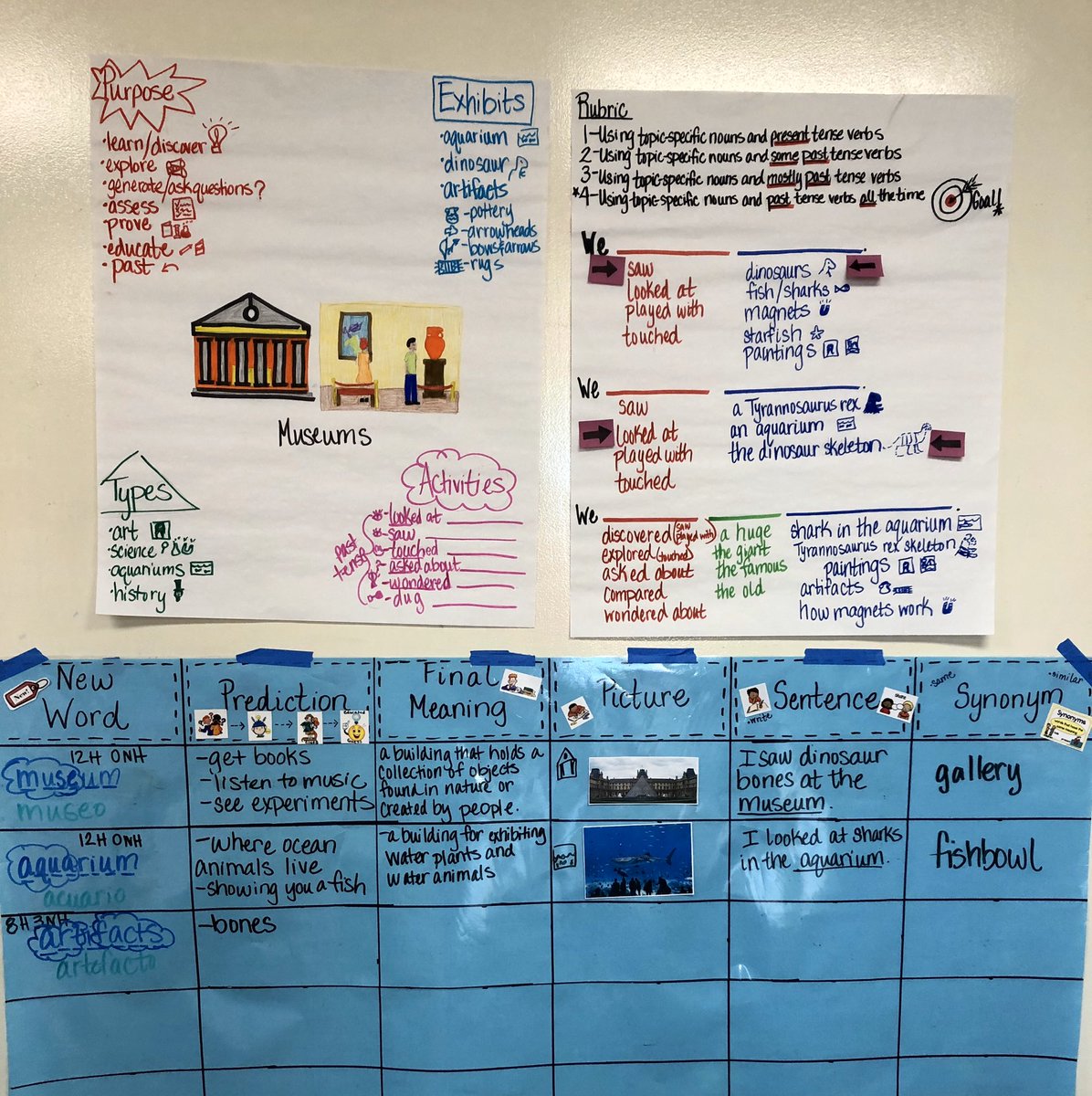 DeannaHMurray's tweet photo. ELD lesson today on Museums. Using GLAD strategies, rubric, and teacher exemplar! #kidsengaged! @1992Raider @MAS_PlanoISD @MemorialPISD @DoDeBoer1 https://t.co/vVLLRdZfLw