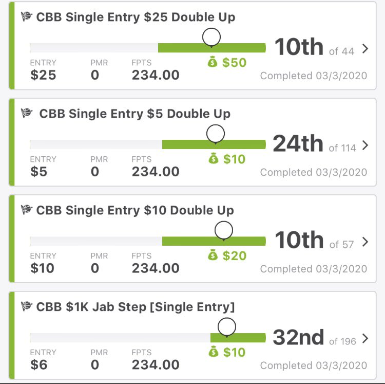 YFCSportsPete's tweet photo. We just keep winning @DFSolutionsteam CBB. Join us today and get ready for March Madness. It’s right around the corner. #TCTCC #CBB2020 https://t.co/wCqzyRHuBR
