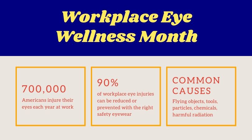 NJRetina's tweet image. #DYK March is #WorkplaceEyeWellnessMonth? According to @PBA_savingsight there are over 700,000 eye injuries at work each year in America.