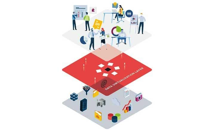 CIOMexico's tweet image. La próxima era de la #VirtualizaciónDeDatos cio.com.mx/la-proxima-era… #Denodo  #AlmacenamientoDeDatos